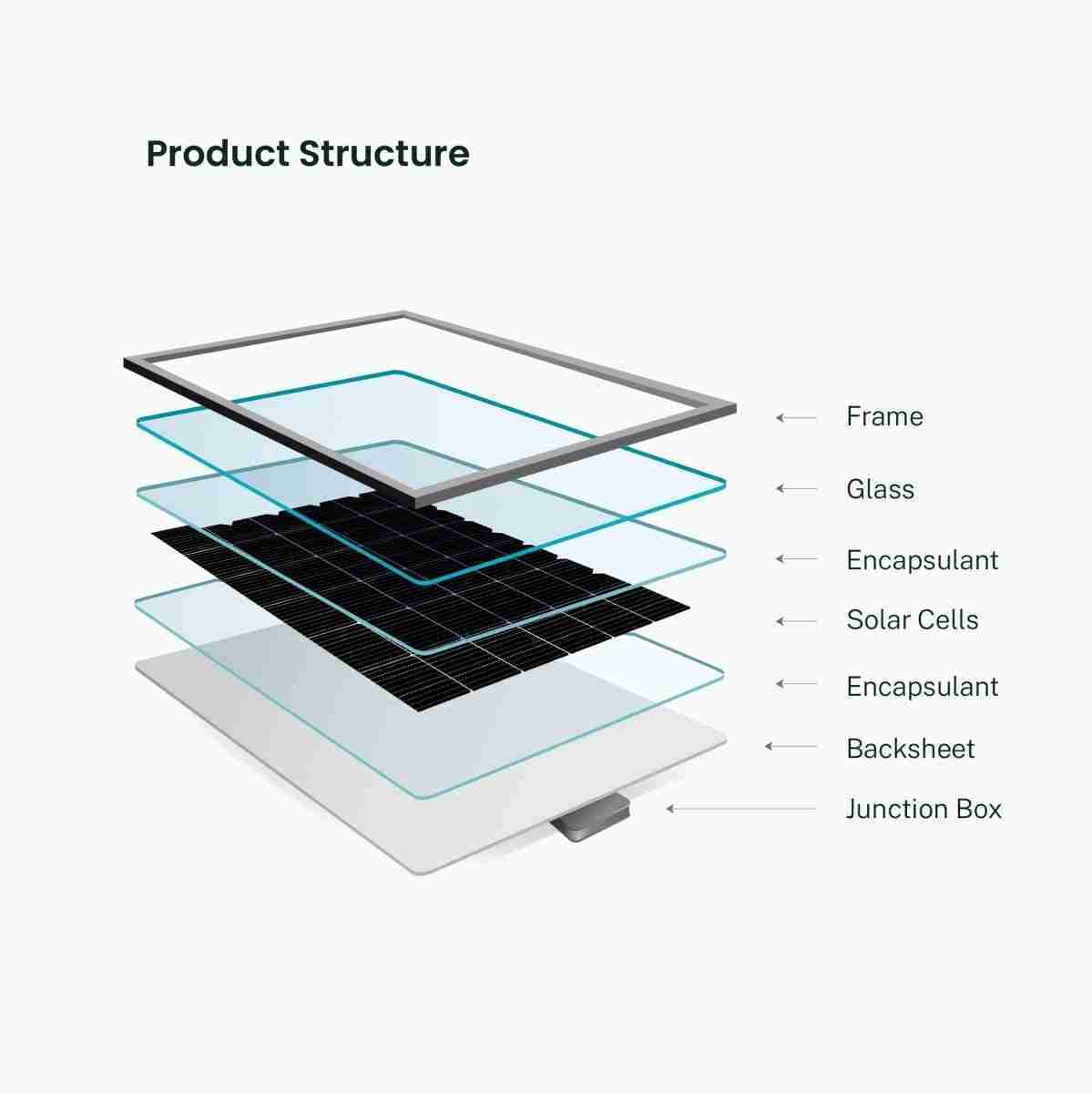 415W Solar Panel | Monocrystalline Panel - Image 3